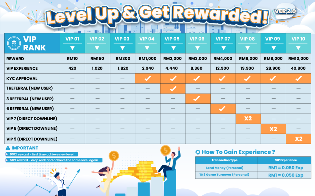 tKash-VIP-Requirement_ver-2.0.01-01-1024x639 VIP Membership