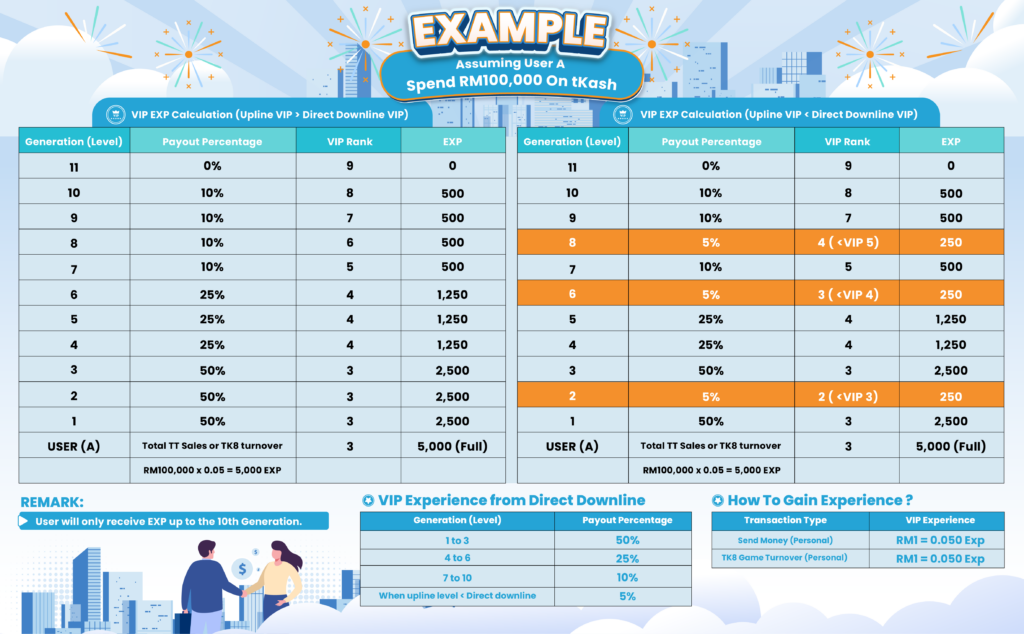 tKash-VIP-Requirement_ver-2.0.01-03-1024x634 VIP Membership